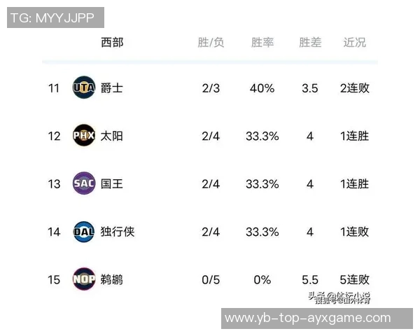 森林狼战绩喜人但对手实力不足赢得10场胜利均低于五成胜率